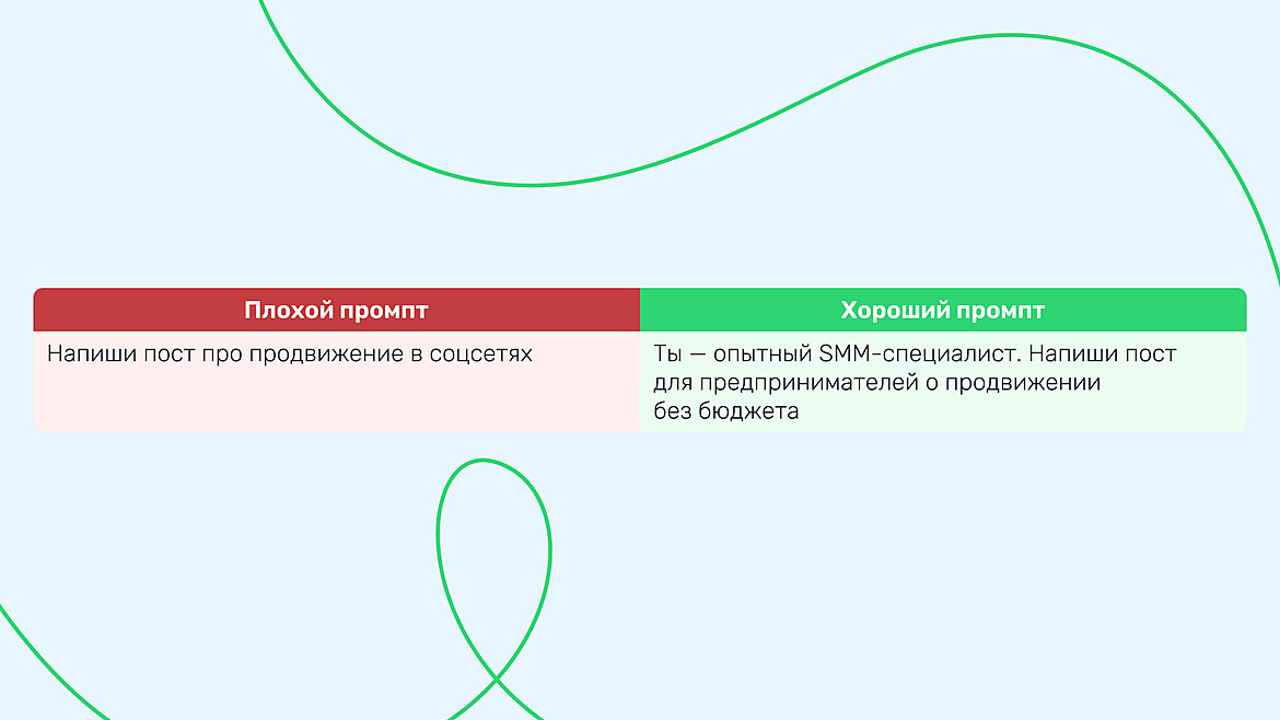 Пример плохого и хорошего промпта