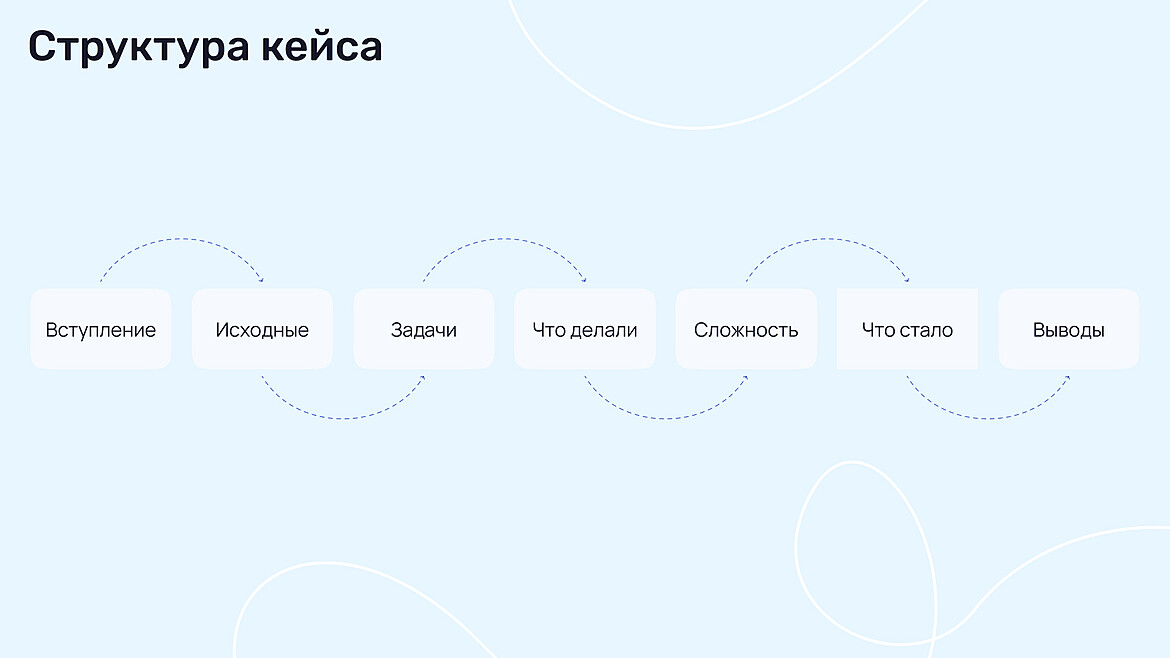 Структура кейса