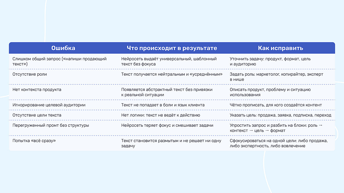 Типичные ошибки при составлении промтов