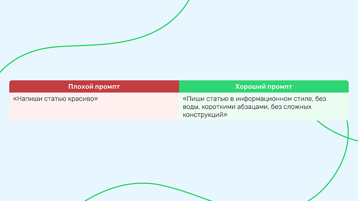 Пример плохого и хорошего промпта