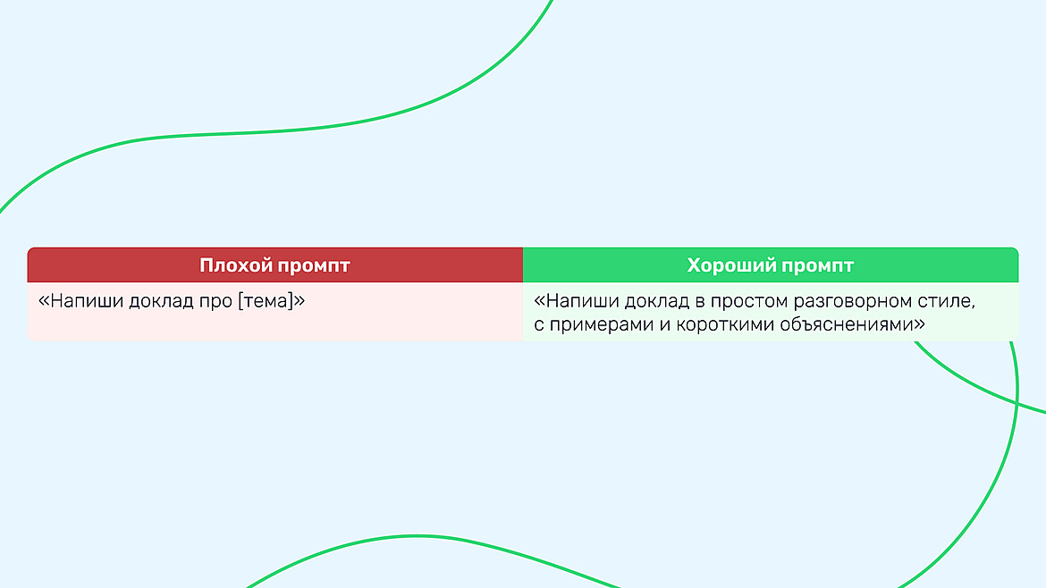 Пример плохого и хорошего промпта