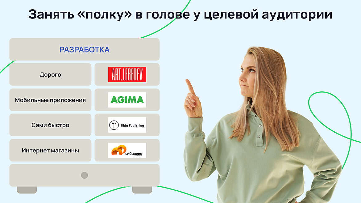 Пример "полок" в голову у человека