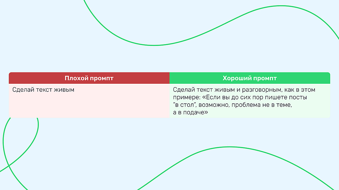 Пример плохого и хорошего промпта