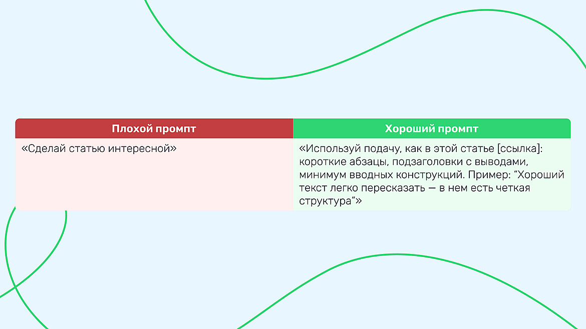 Пример плохого и хорошего промпта