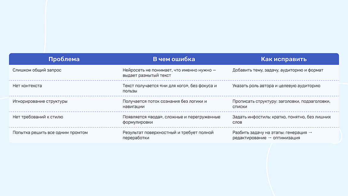 Ошибки при составлении промтов и как их избежать