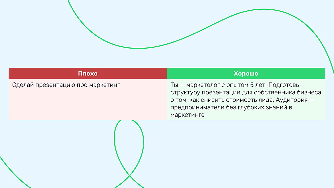 Пример плохого и хорошего промпта