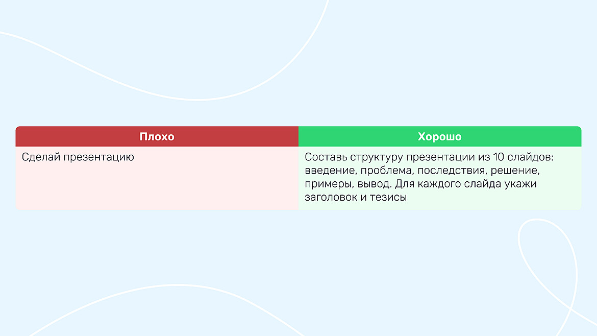Пример плохого и хорошего промпта