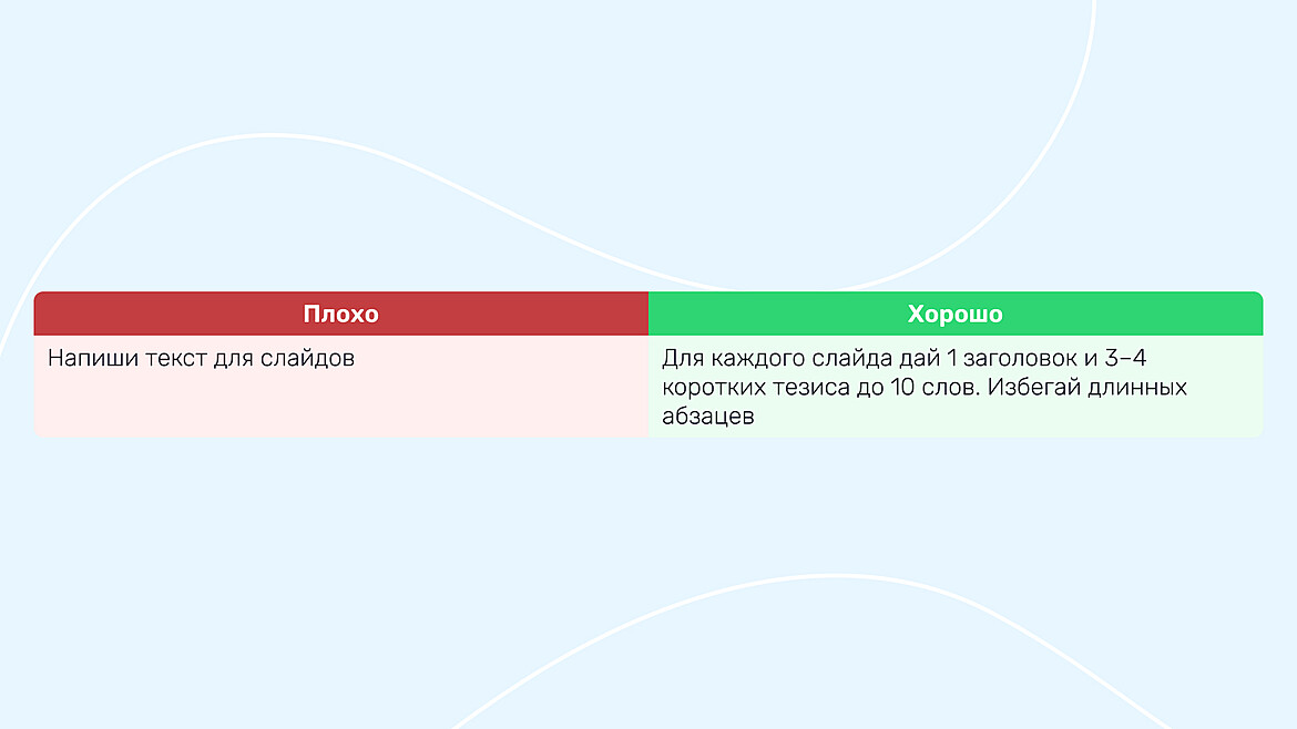 Пример плохого и хорошего промпта