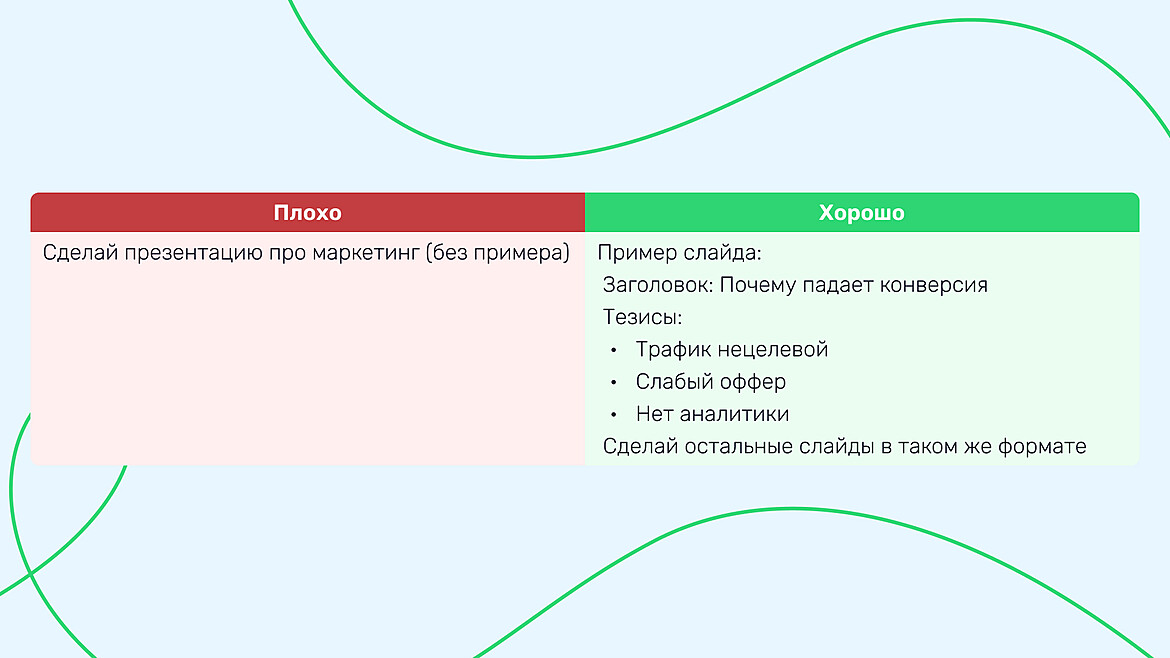 Пример плохого и хорошего промпта