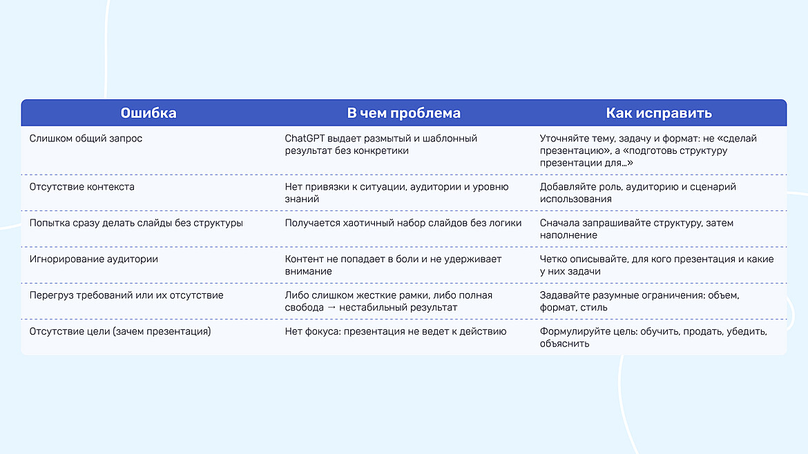 Частые ошибки и как их избежать