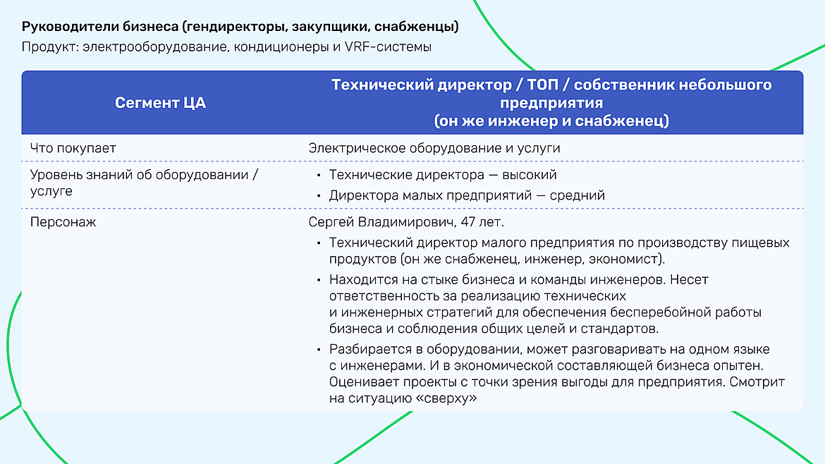 Пример одного из представителей целевой аудитории