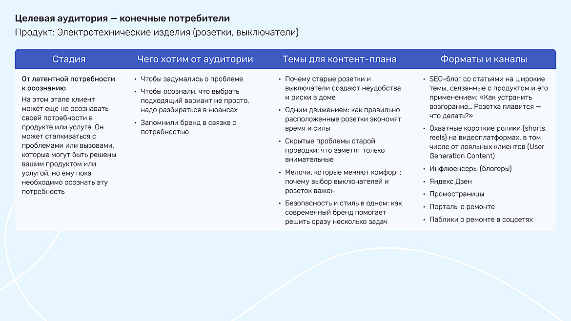 Скриншот из гайда по контенту в промышленном маркетинге