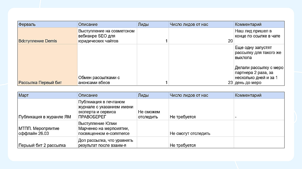 Работа с партнерами