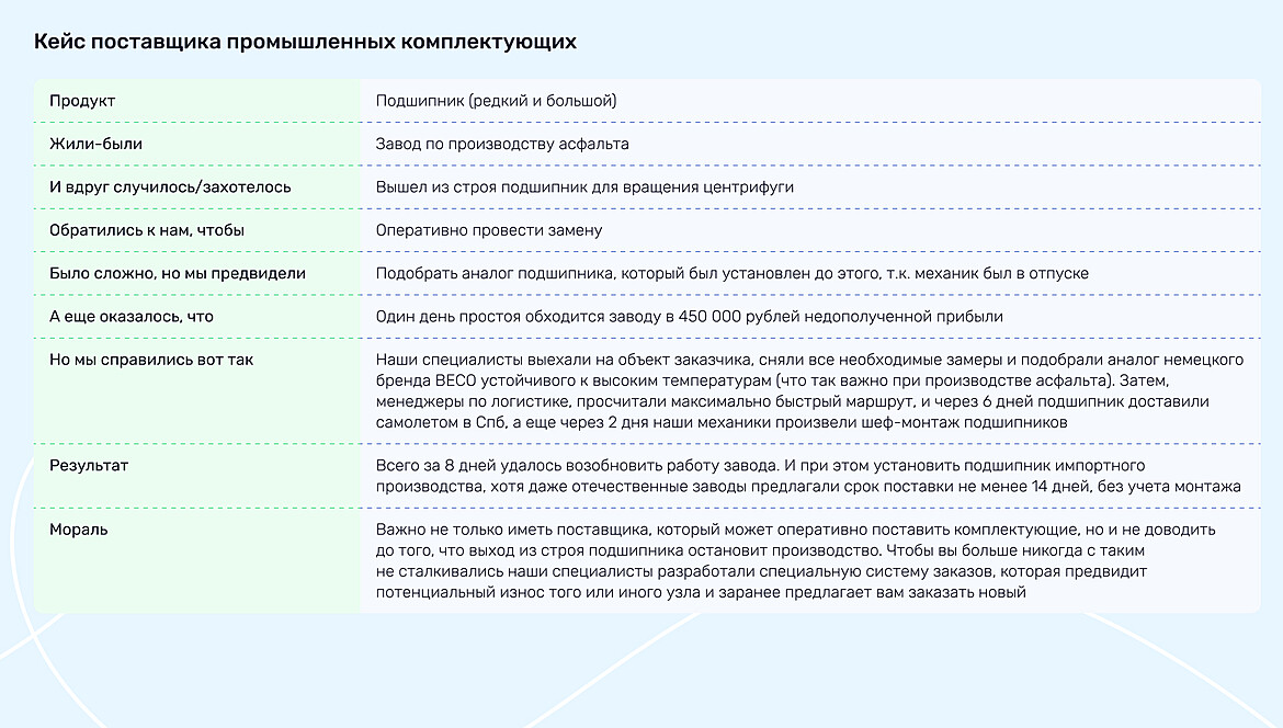 Пример кейса промышленных комплектующих