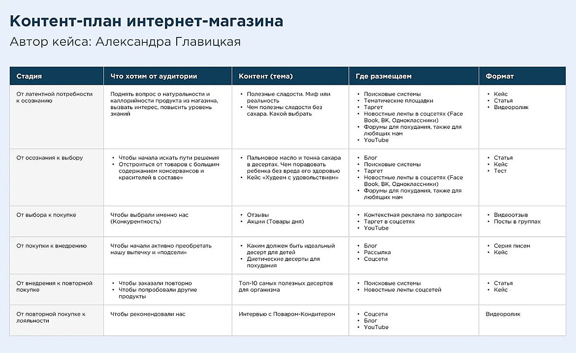 Пример контент-плана для интернет-магазина в Инстаграм и других площадках