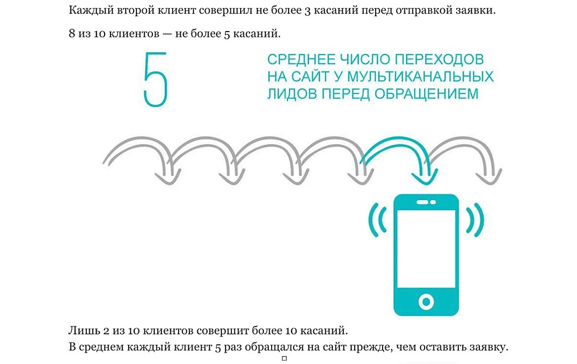 Среднее число переходов на сайт