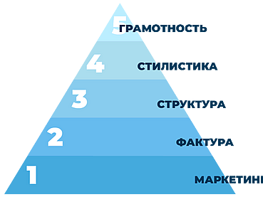 Как понять, что не так с текстом: пять уровней редактуры